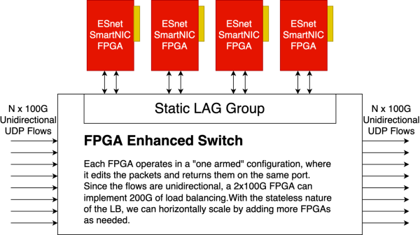 Diagram of FPGA