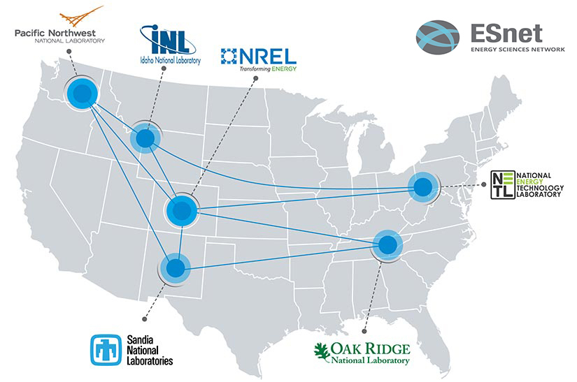 national labs map showing ESnet connections